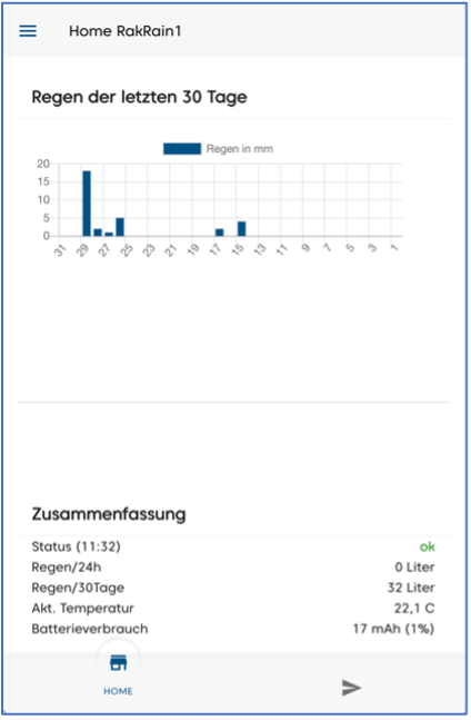 App View Rain Gauge